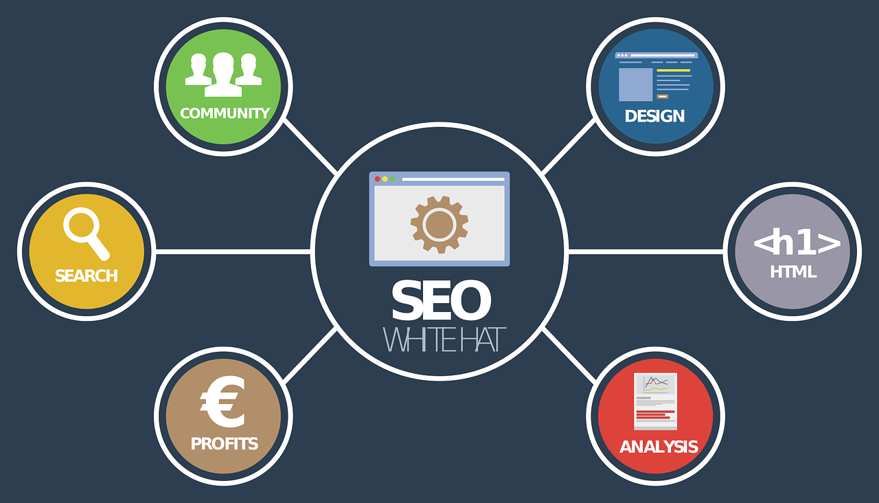seo experts in Dover Delaware